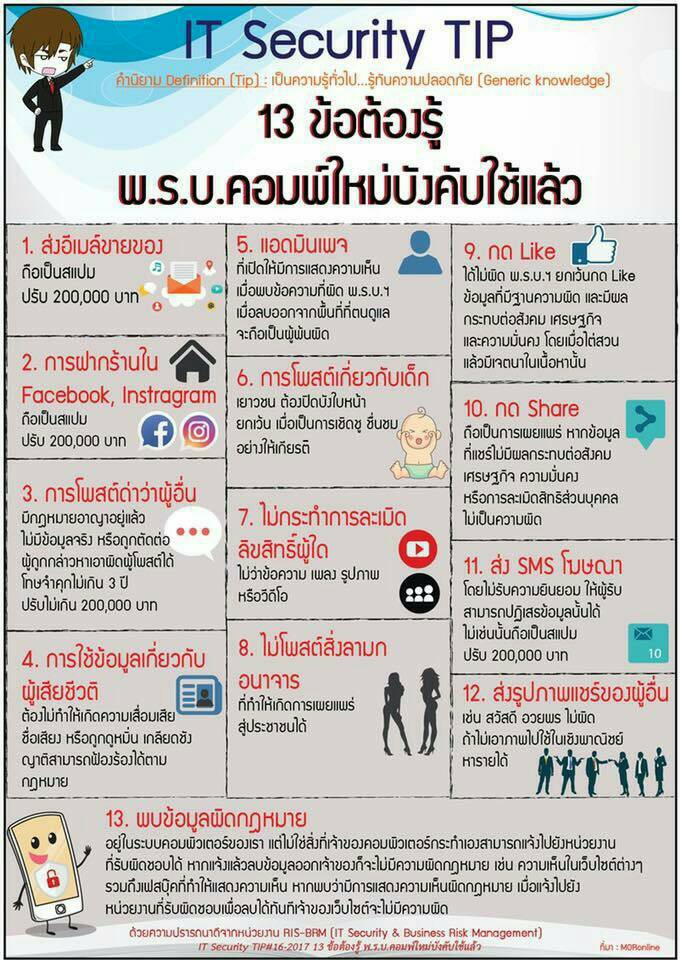 Mol-Thailand