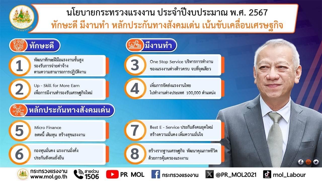 Mol-Thailand